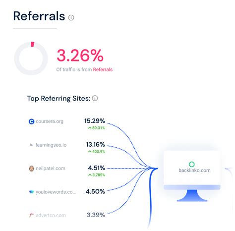 websimilar|How to Use SimilarWeb for SEO and Content .